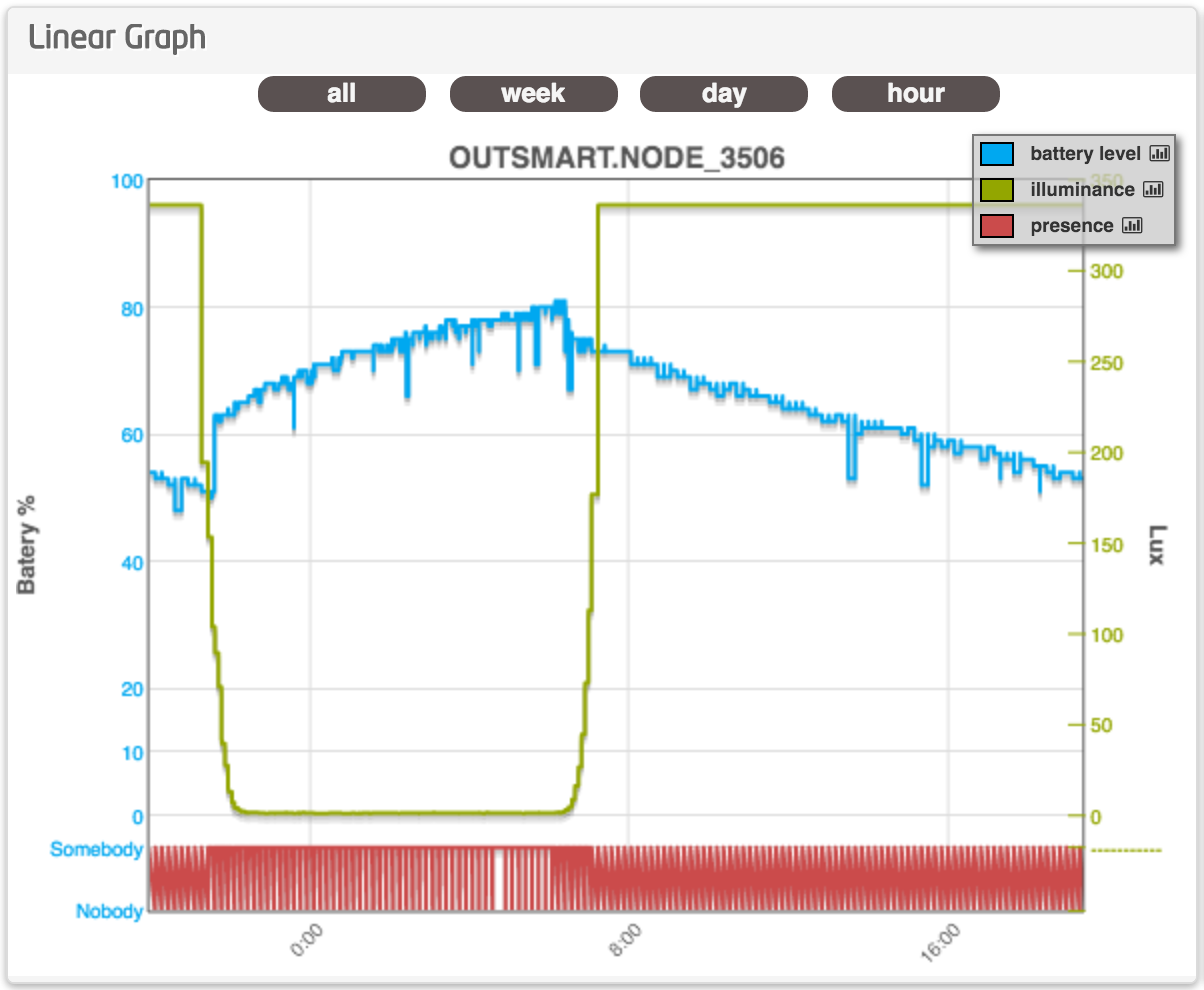 Final mashup linear graph with zoom